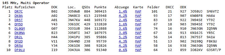 Auszug DARCScore